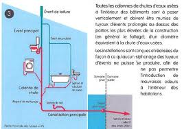 Event de décompression